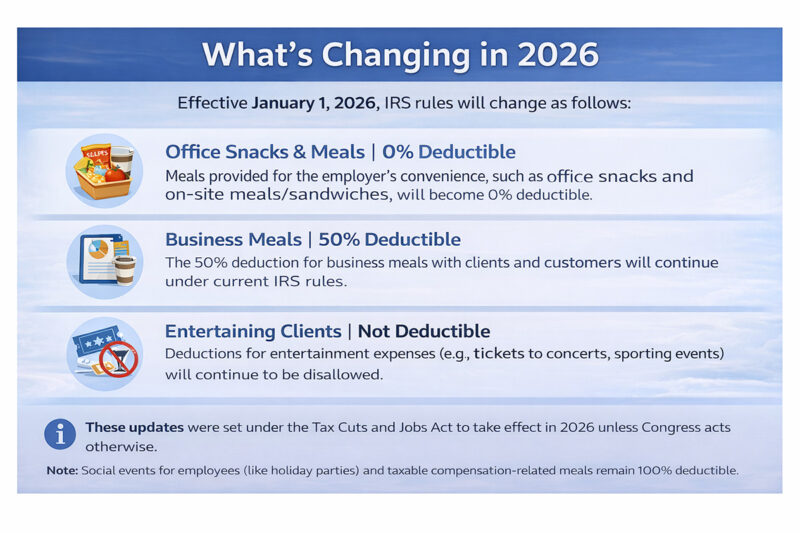 Meals And Entertainment Expense AM Accounting meals-and-entertainment-expense-am-accounting